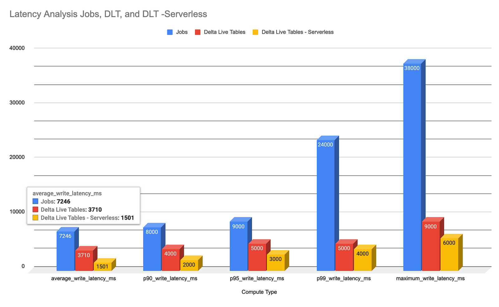 Need for Speed: Benchmarking the Best Tools for Kafka to Delta Ingestion